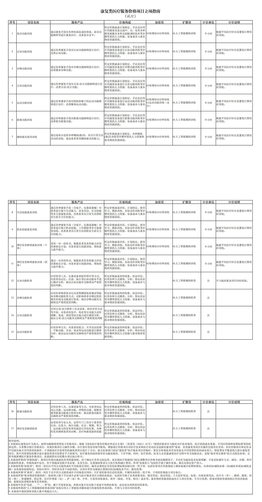 康复类医疗服务价格项目立项指南(试行).jpg